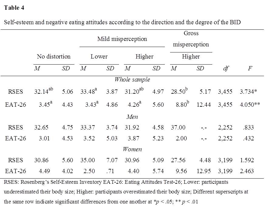 rses test results